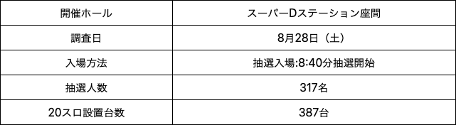 Super D Station座間店 パチエース